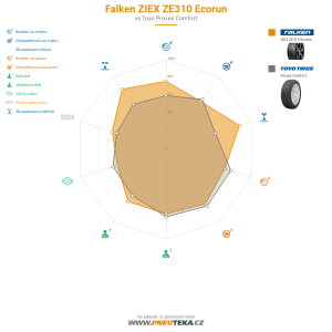 Falken ZIEX ZE310 Ecorun Miniatura 1200x1200