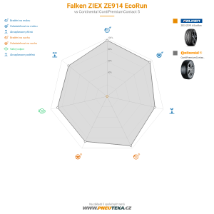Falken ZIEX ZE914 EcoRun Miniatura 1200x1200
