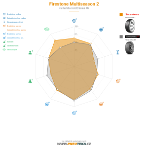 Firestone Multiseason 2 Miniatura 1200x1200