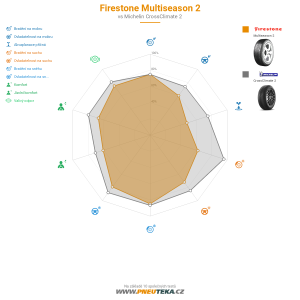 Firestone Multiseason 2 Miniatura 1200x1200