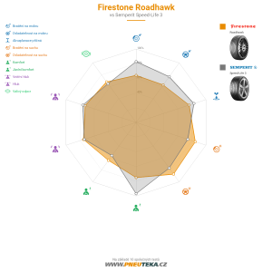 Firestone Roadhawk Miniatura 1200x1200