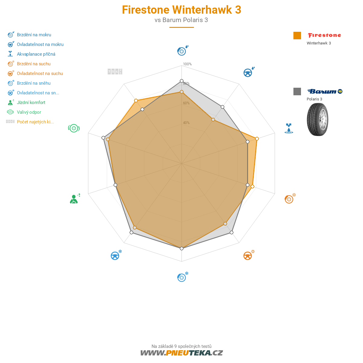 Firestone Winterhawk 3 Obrázek