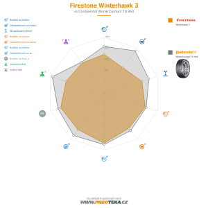 Firestone Winterhawk 3 Miniatura 1200x1200