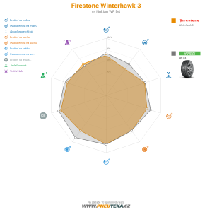 Firestone Winterhawk 3 Miniatura 1200x1200