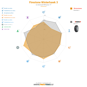 Firestone Winterhawk 3 Miniatura 1200x1200