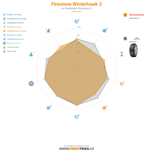 Firestone Winterhawk 3 Miniatura 1200x1200