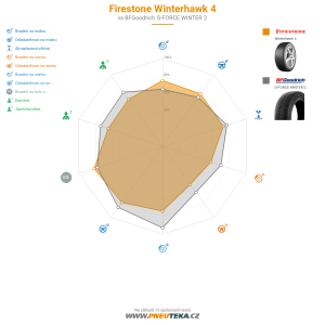Firestone Winterhawk 4 Miniatura 1200x1200
