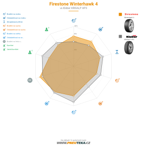 Firestone Winterhawk 4 Miniatura 1200x1200