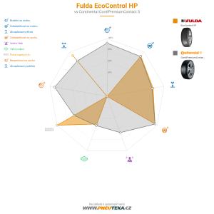 Fulda EcoControl HP Miniatura 1200x1200