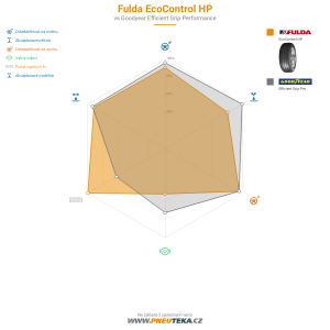 Fulda EcoControl HP Miniatura 1200x1200