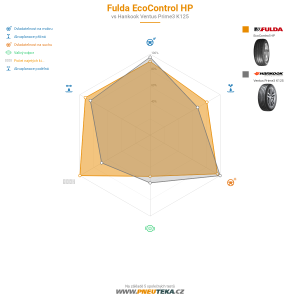 Fulda EcoControl HP Miniatura 1200x1200