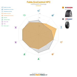 Fulda EcoControl HP2 Miniatura 1200x1200