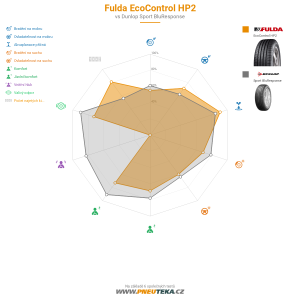 Fulda EcoControl HP2 Miniatura 1200x1200