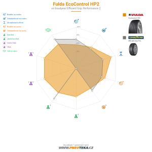 Fulda EcoControl HP2 Miniatura 1200x1200