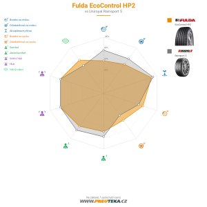 Fulda EcoControl HP2 Miniatura 1200x1200