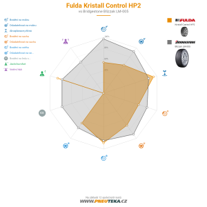 Fulda Kristall Control HP2 Miniatura 1200x1200