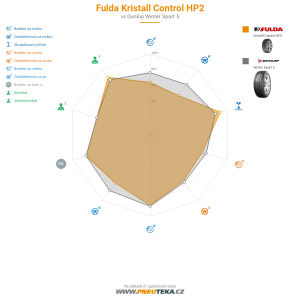 Fulda Kristall Control HP2 Miniatura 1200x1200