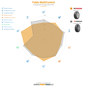 Fulda MultiControl Miniatura 1200x1200