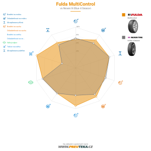 Fulda MultiControl Miniatura 1200x1200