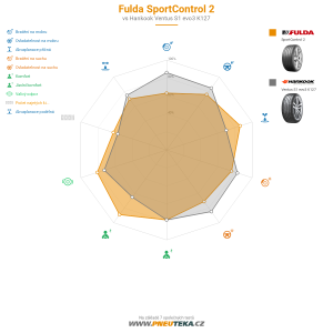 Fulda SportControl 2 Miniatura 1200x1200