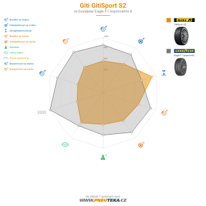 Giti Gitisport S2  Miniatura 1200x1200