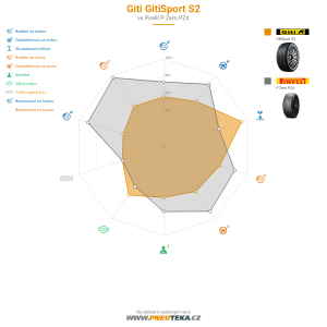Giti Gitisport S2  Miniatura 1200x1200