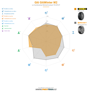 Giti Gitiwinter W2 Miniatura 1200x1200