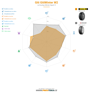 Giti Gitiwinter W2 Miniatura 1200x1200