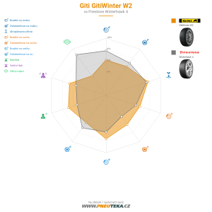 Giti Gitiwinter W2 Miniatura 1200x1200