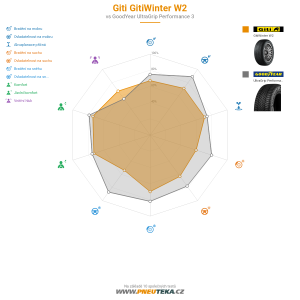 Giti Gitiwinter W2 Miniatura 1200x1200