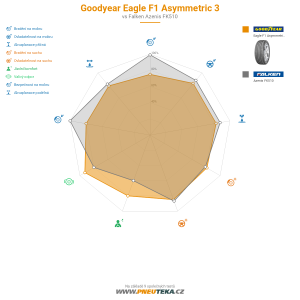 Goodyear Eagle F1 Asymmetric 3 Miniatura 1200x1200