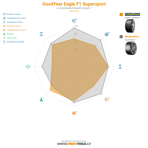 Goodyear Eagle F1 Supersport Miniatura 1200x1200