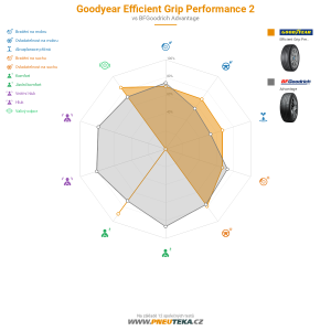 Goodyear Efficient Grip Performance 2 Miniatura 1200x1200