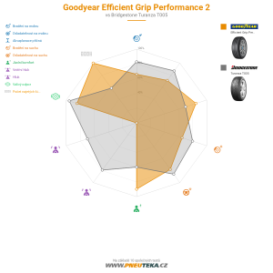 Goodyear Efficient Grip Performance 2 Miniatura 1200x1200