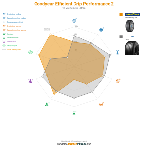 Goodyear Efficient Grip Performance 2 Miniatura 1200x1200