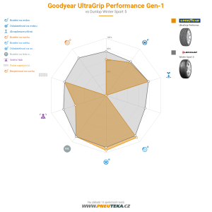 Goodyear UltraGrip Performance Gen-1 Miniatura 1200x1200