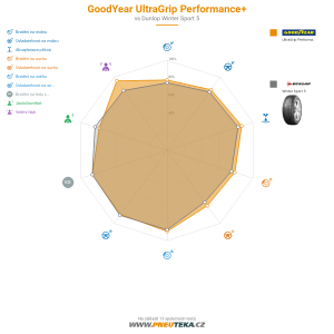 Goodyear UltraGrip PERFORMANCE +  Miniatura 1200x1200