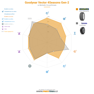 Goodyear Vector 4Seasons Gen-2 Miniatura 1200x1200