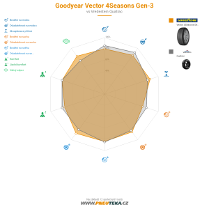 GoodYear Vector 4Seasons Gen-3 Miniatura 1200x1200