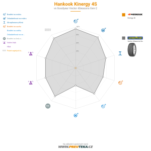 Hankook Kinergy 4S Miniatura 1200x1200