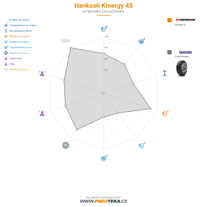 Hankook Kinergy 4S Miniatura 1200x1200