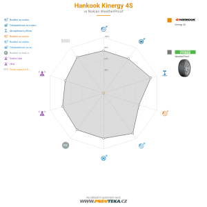 Hankook Kinergy 4S Miniatura 1200x1200