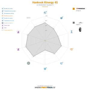 Hankook Kinergy 4S Miniatura 1200x1200