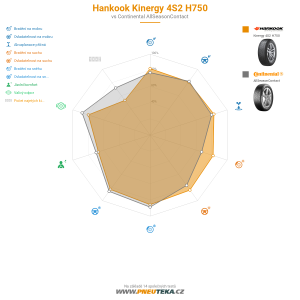 Hankook Kinergy 4S2 H750 Miniatura 1200x1200