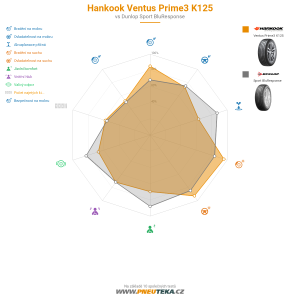 Hankook Ventus Prime3 K125 Miniatura 1200x1200