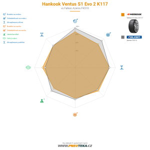 Hankook Ventus S1 Evo 2 K117 Miniatura 1200x1200