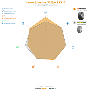 Hankook Ventus S1 Evo 2 K117 Miniatura 1200x1200