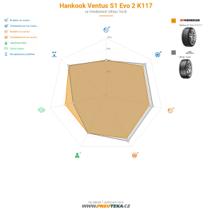 Hankook Ventus S1 Evo 2 K117 Miniatura 1200x1200
