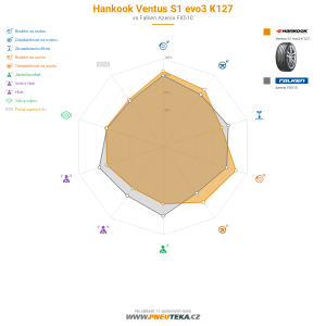 Hankook Ventus S1 evo3 K127 Miniatura 1200x1200