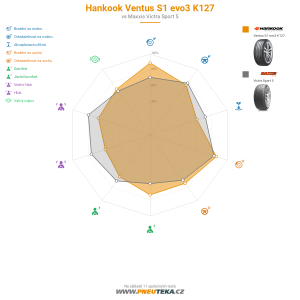 Hankook Ventus S1 evo3 K127 Miniatura 1200x1200